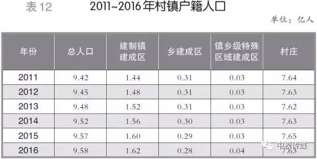 延安富县各乡镇平均人口密度_富县科技局李琳69式