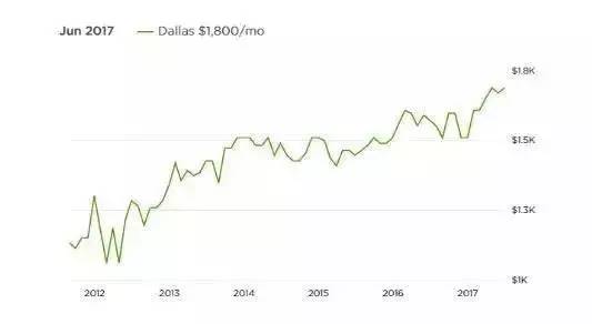 房子不住房租算入GDP吗_从绝对房价 收入比 租金回报率 杠杆说透中国房价