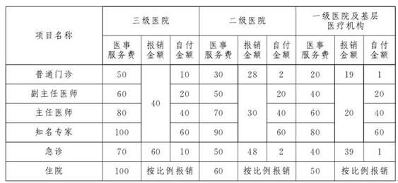 挂号人口_医院挂号图片(3)