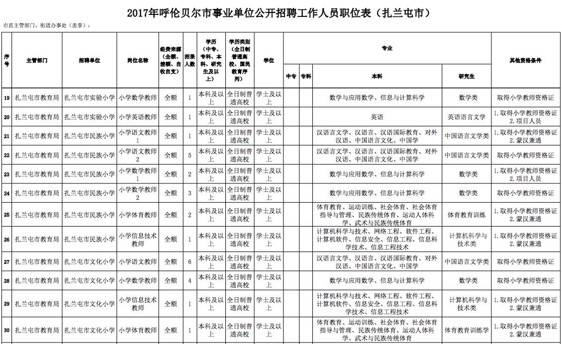 扎兰屯招聘信息_呼伦贝尔市人才流动人事考试中心(2)