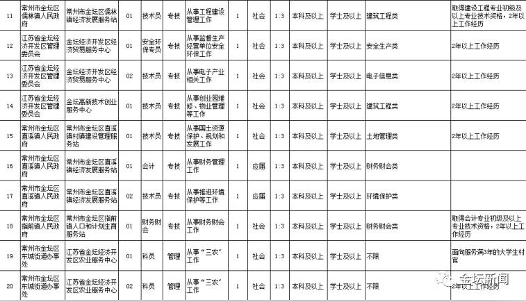 金坛儒林多少人口_金坛区儒林卫生院照片