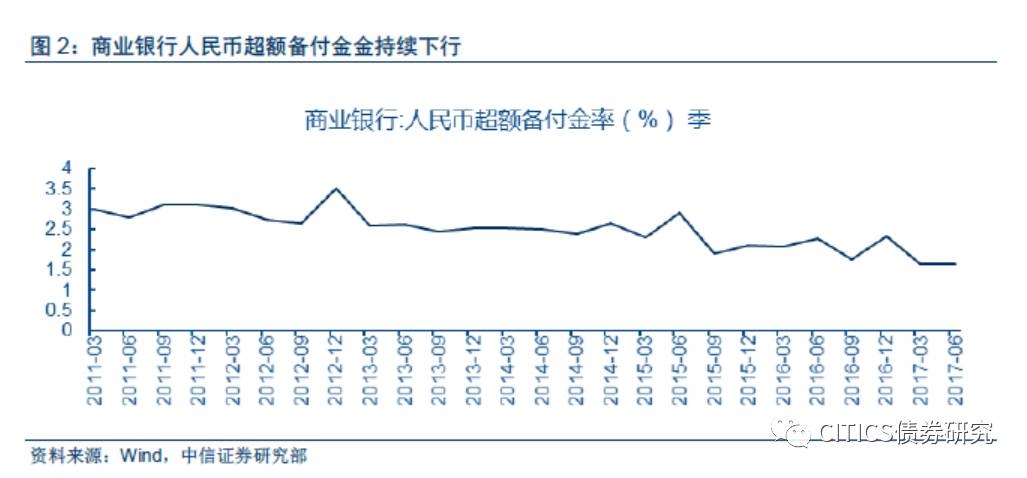 若gdp和货币存量都下降50%_荟智周末 美国经济周期的真相,这次真的不一样(2)