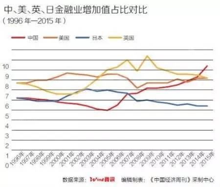 山西历年煤炭占GDP比重_山西各市gdp排名(3)