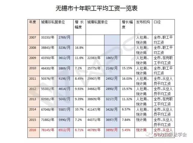 无锡 人口统计_无锡地铁(2)