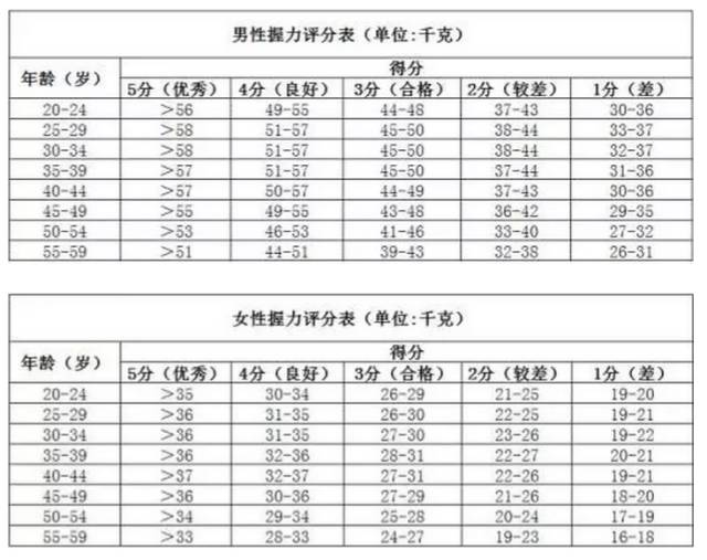 泛亚电竞“全民健身”官方标准来了！这些健身运动测试你都能得多少分？(图5)