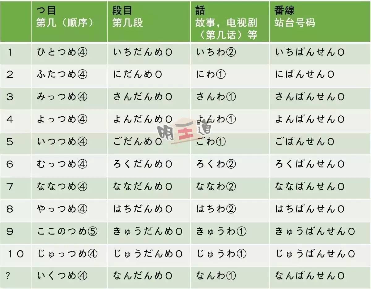 量词有哪些,并用量词重叠组词,如:朵朵白云