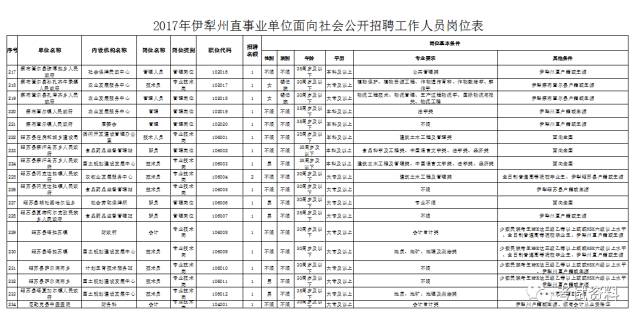 人员招聘表格_员工应聘招聘表 员工应聘招聘表XLS表格下载 管理资源吧(4)