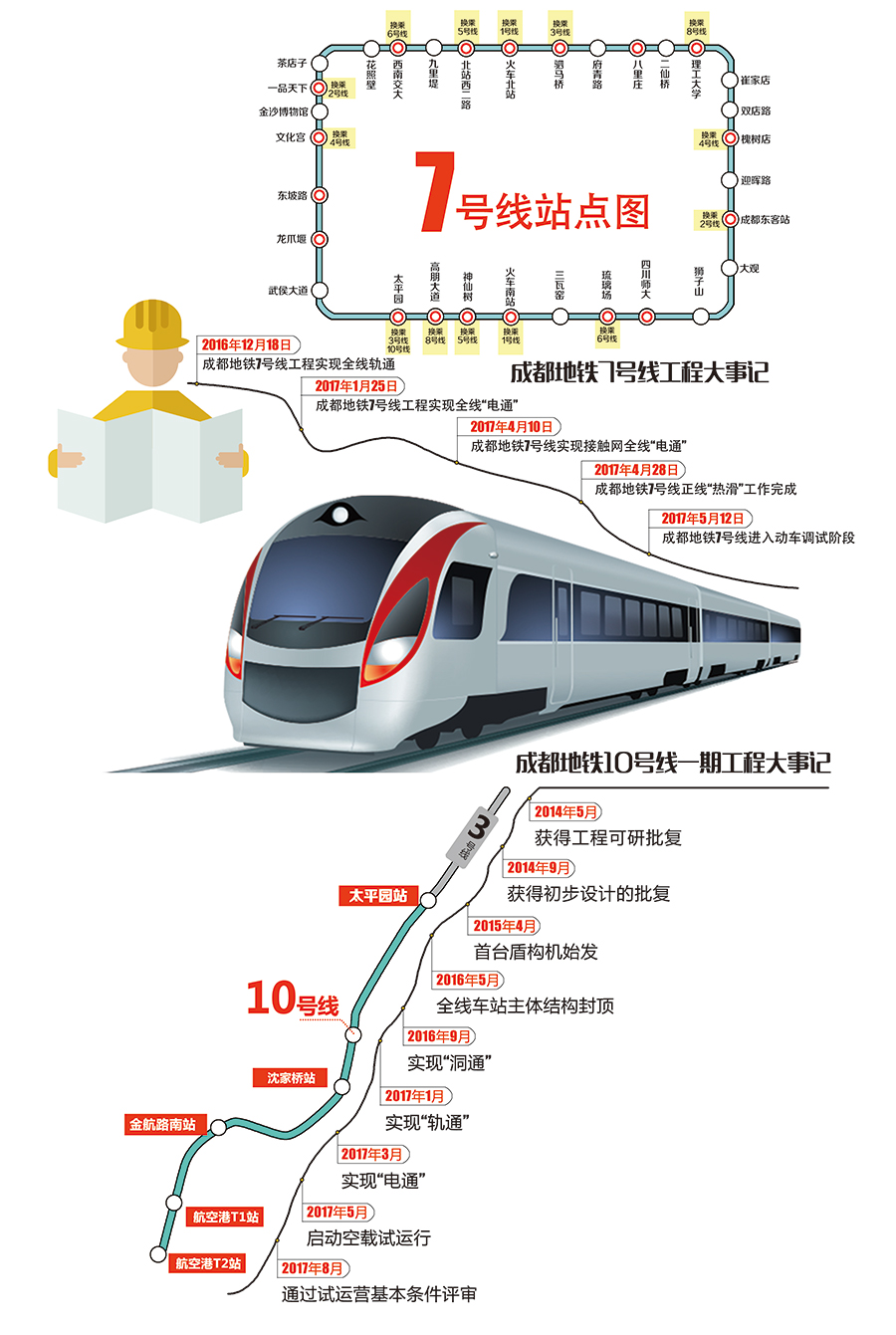 成都地铁10号线一期9月开通!15分钟可达双流机场丨