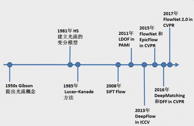 实验法的原理是什么_白带是什么图片(3)