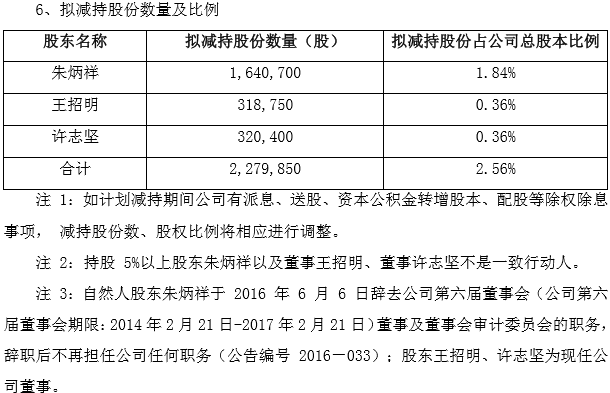 如何减控人口_人口普查