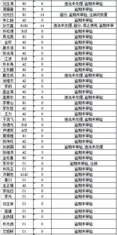 延吉市多少人口_延吉市人口普查公报 各镇 街道人口 年龄构成