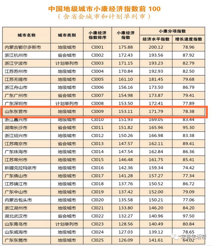 山东前十县级GDp_山东省最有潜力的十个县市(2)