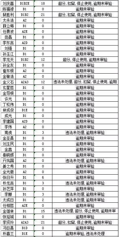 延吉市多少人口_延吉市人口普查公报 各镇 街道人口 年龄构成