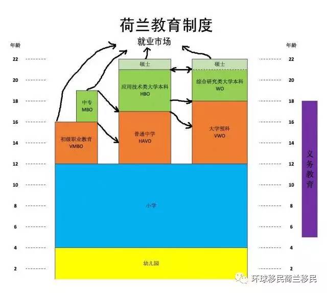 荷兰教育gdp占比_30年买一台摩托车相当于今天的...