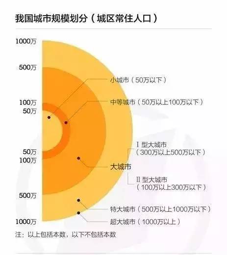 邯郸市人口排名_邯郸市人口密度分布图