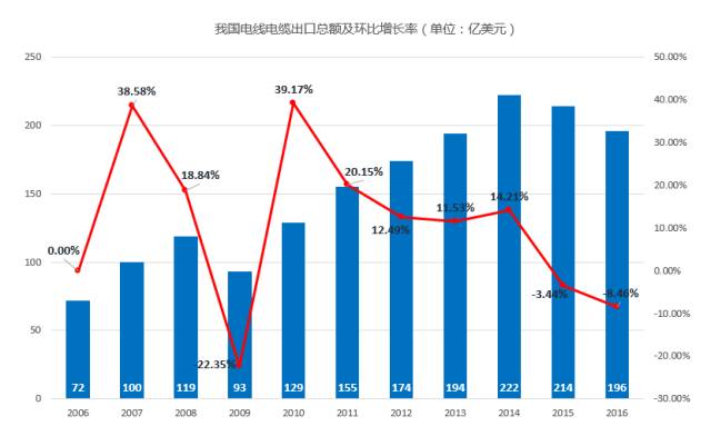 电缆招聘网_上海浦东机场进口清关