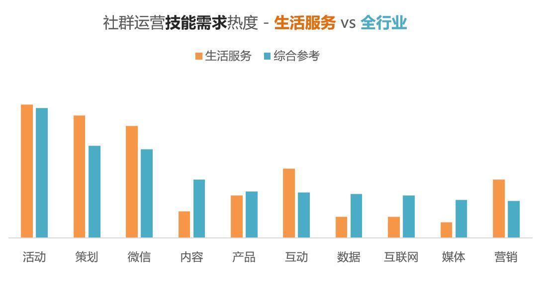 社群运营招聘_社群营销怎么做 推荐7招圈人 4招裂变 6招成交方案(2)