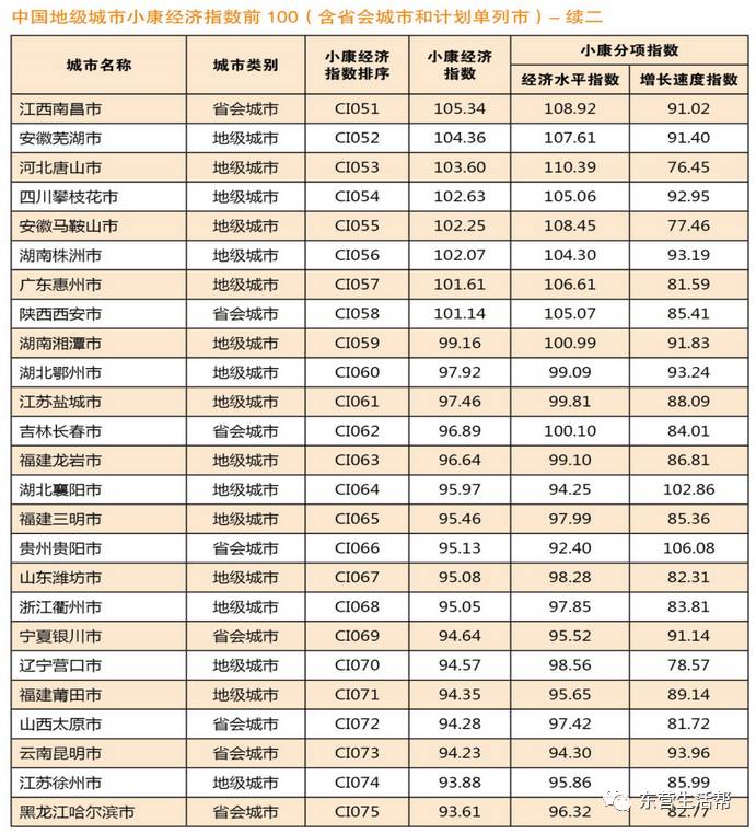 江苏浙江县级经济gdp_2016年中国GDP千亿县 县级市 排行榜 多在江苏 广东无入围县