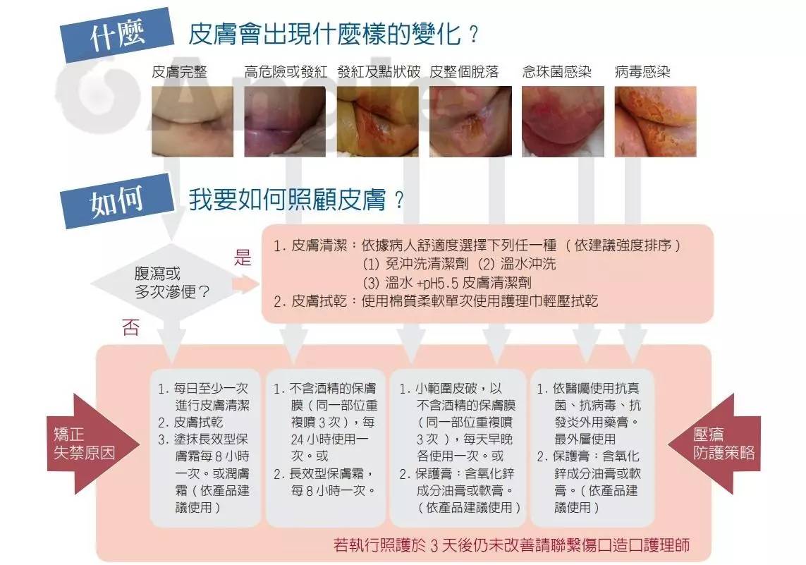 转发!失禁性皮炎不同于压疮,了解iad的护理现状