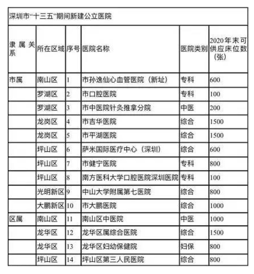 常住人口业_常住人口登记表