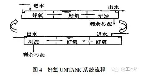 沐歌環(huán)保