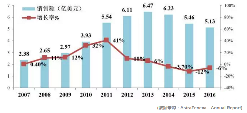 尼月刹亚人口