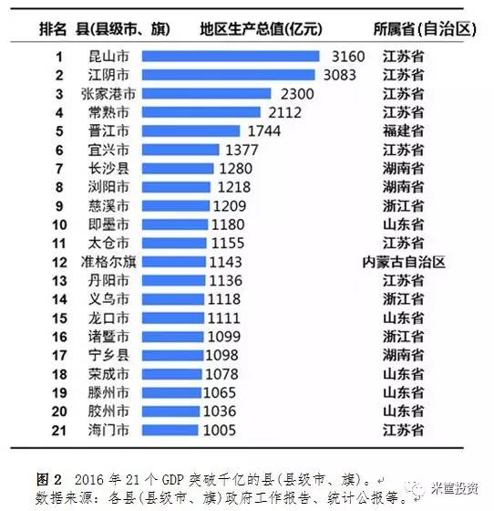 长沙21年gdp_益阳大批人涌进长沙 全往这里跑 到底为了啥