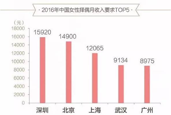 上海单身人口_上海结婚率全国最低, 单身贵族 增多促进婚恋市场兴旺发展