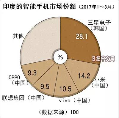 印度真实gdp_真实的印度恒河浮尸(3)