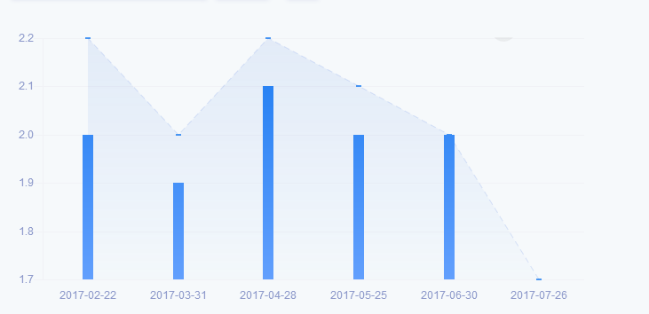 建筑市场GDP_带你了解泰国十项权威数据(3)