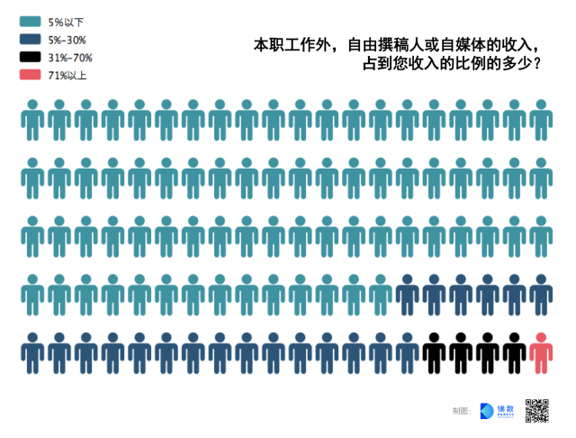 博士占人口比例_2011 2012学年本科教学质量报告(2)