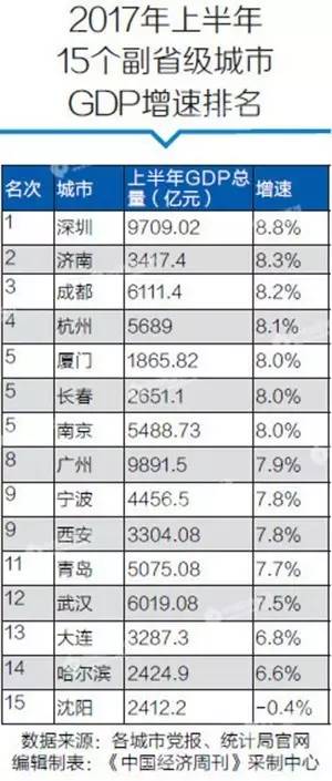 2021青岛各区gdp排名(3)