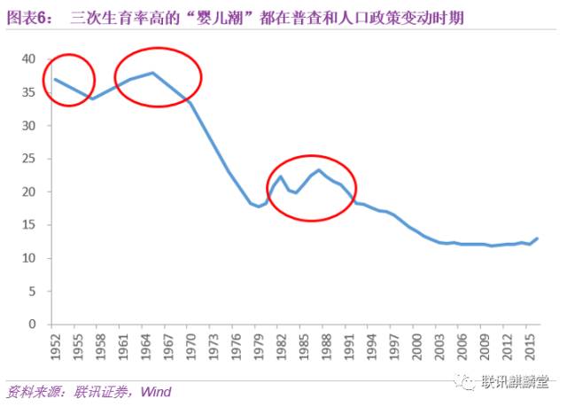 人口细分的因素有 年龄_服装市场年龄细分(3)