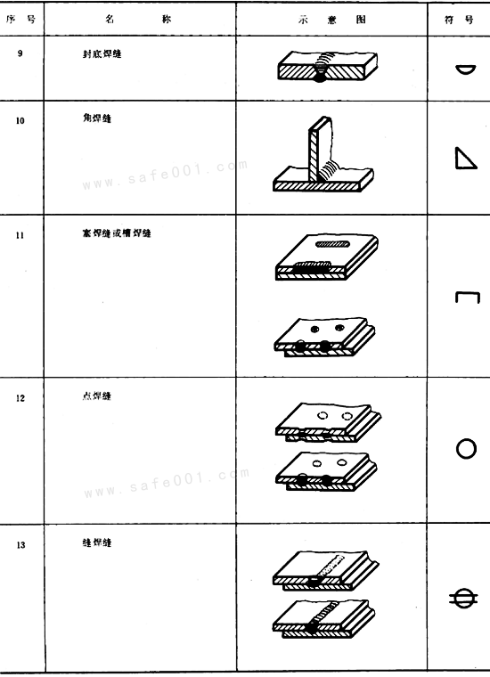 4 为了方便,允许制定专门的说明书或技术条件,用以说明焊缝尺寸和焊接