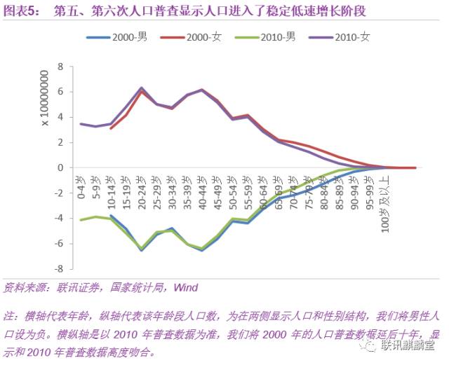 人口结构是什么_什么是人口普查(2)