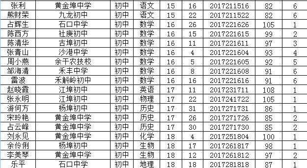 余干县多少人口_余干县人口全省排名第7名(3)