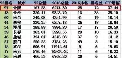 合肥五十年gdp_9万亿俱乐部 十省份2018年GDP数据出炉