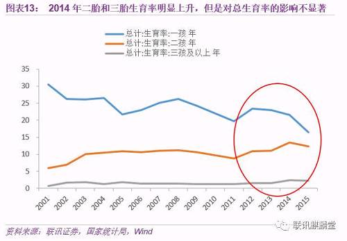 中国人口数量2050_到2050年,中国人口数量会降低到多少