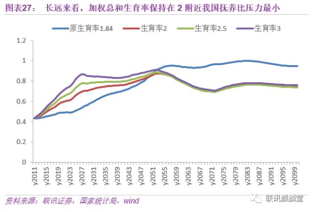 人口过多会带来哪些问题_第一节 世界的人口