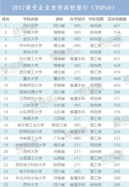 五百强企业招聘_怦然 薪 动丨五百强企业苏中建设招聘啦(2)