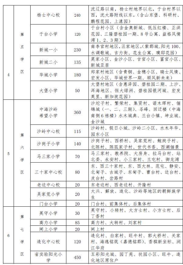 于洪人口多少_沈阳市最新人口数量出炉 主城区人口近750万