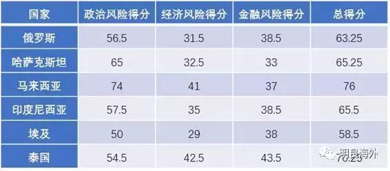 陕西省第二大经济体gdp_世界20大经济体排名,中国GDP已是日本的二倍多(3)