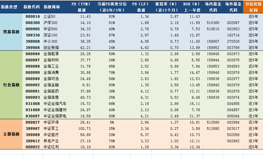 2017年8月21日a股主要指数指数估值表