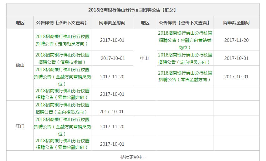 招聘信息英文_榆林英语教育招聘 北京英语专业招聘信息(3)