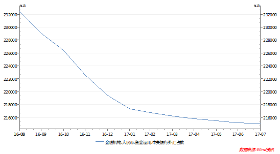 金泽gdp