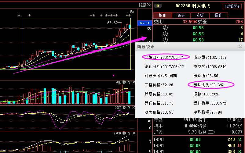 中恒集团(600252):2.9亿增持券商,有连翻涨停板接力