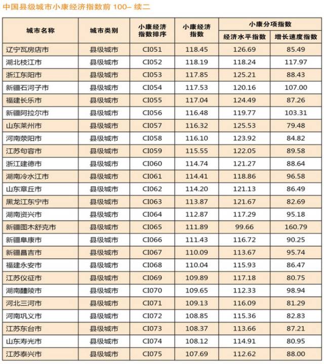 江苏浙江县级经济gdp_2016年中国GDP千亿县 县级市 排行榜 多在江苏 广东无入围县