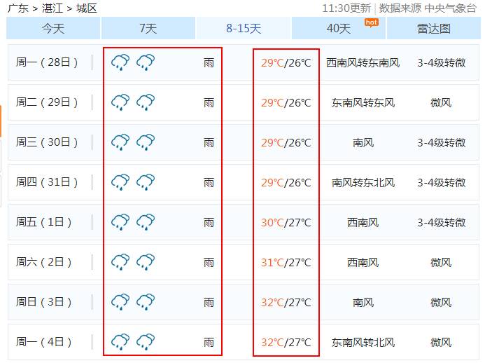 新台风"天鸽"要来了!湛江天气将发生大变化!更可怕的是.