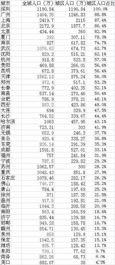 湖北各市市区人口排名_湖北各市分布图(3)