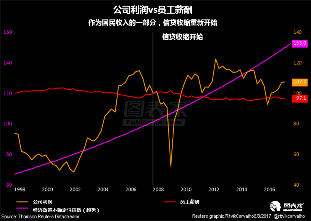 劳动力gdp(2)